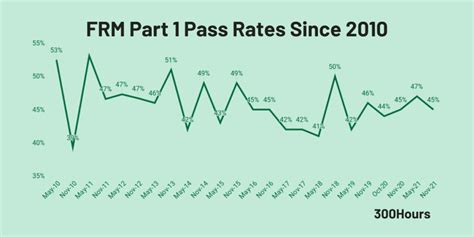 frm exam pass rate